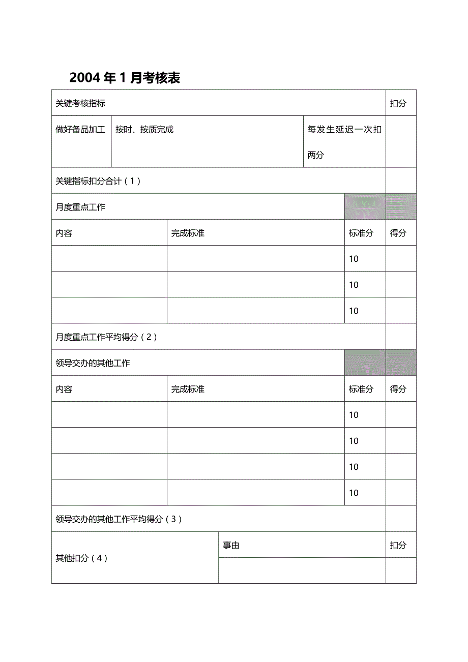 (2020年){班组长管理}盛勤咨询山西金晖煤焦化工金工班班长考核手册_第4页