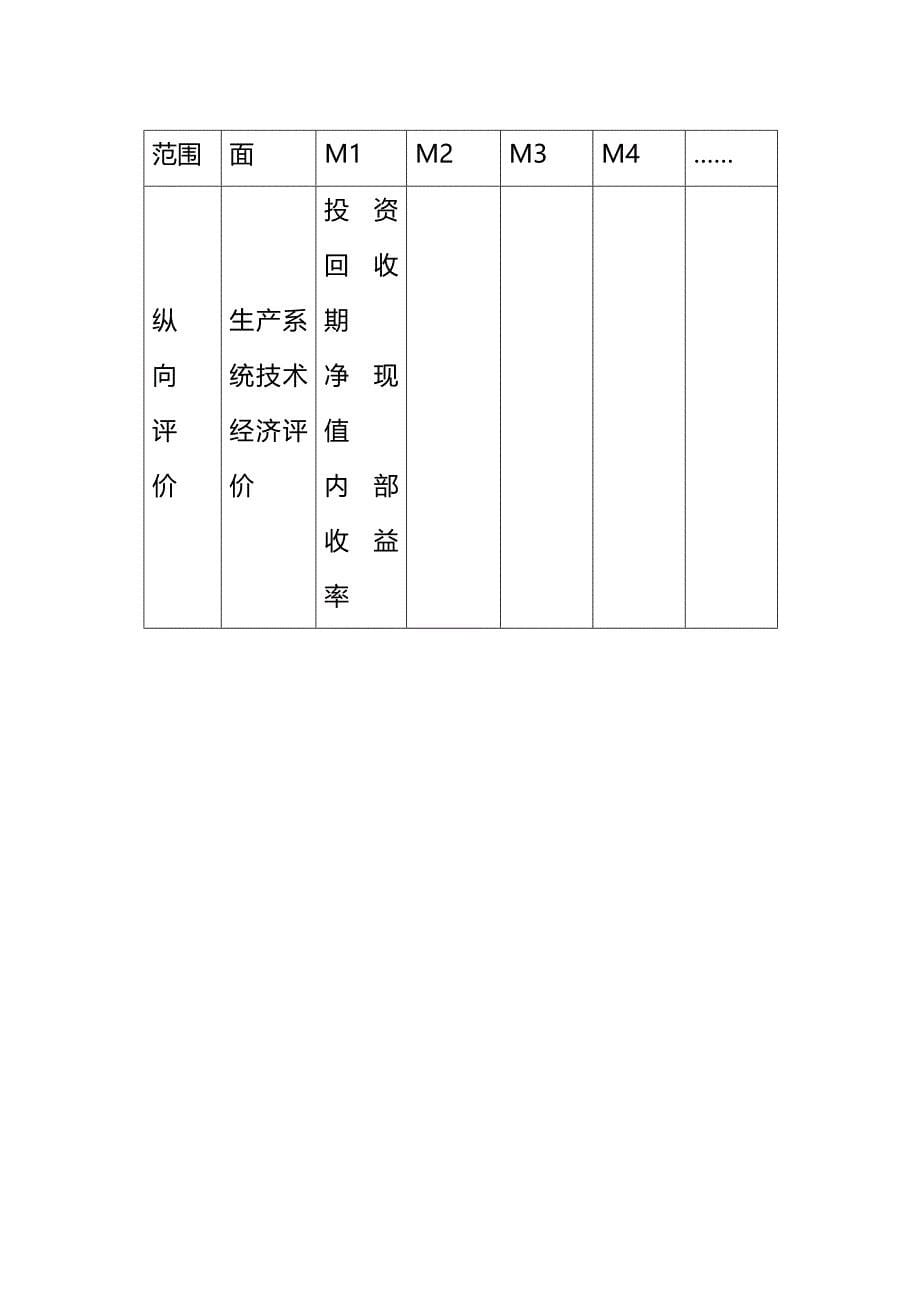 (2020年){生产管理知识}生产系统管理模式评价_第5页