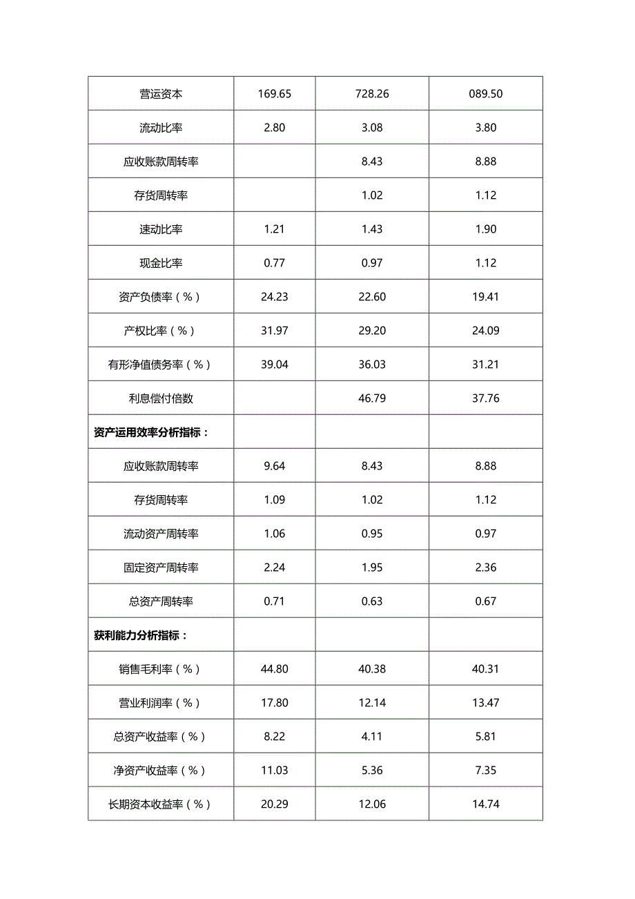 (2020年){财务管理财务报表}同仁堂的财务报表综合分析_第4页