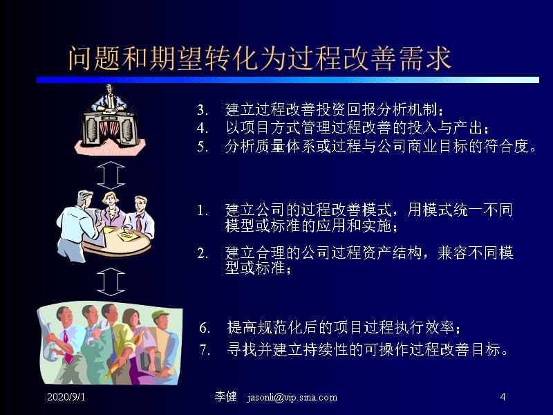 ISO90012000SW-CMM到CMMI的过渡实践(1)精编版_第4页