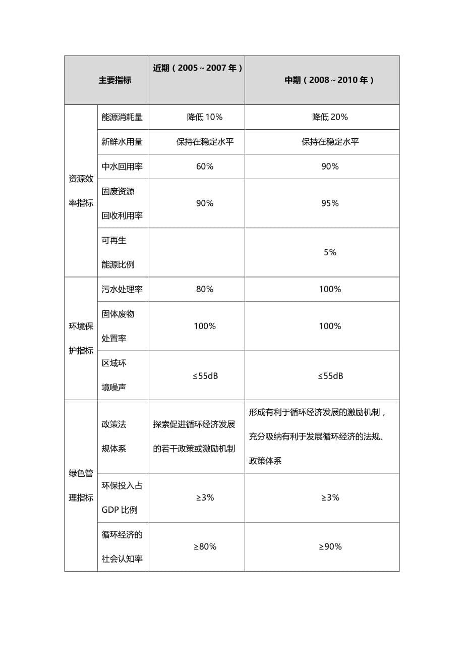 (2020年){财务管理财务知识}循环经济在鼓浪屿的实践与展望_第5页