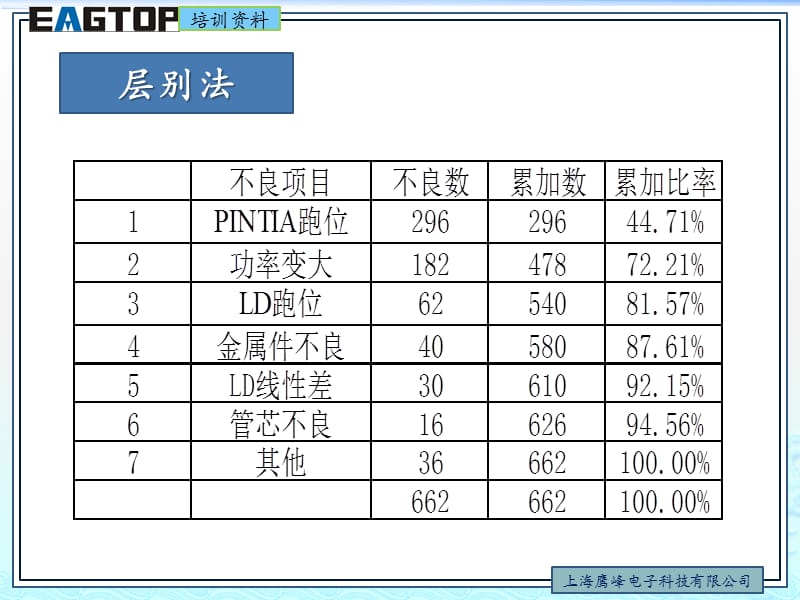 QC旧七大手法精编版_第5页