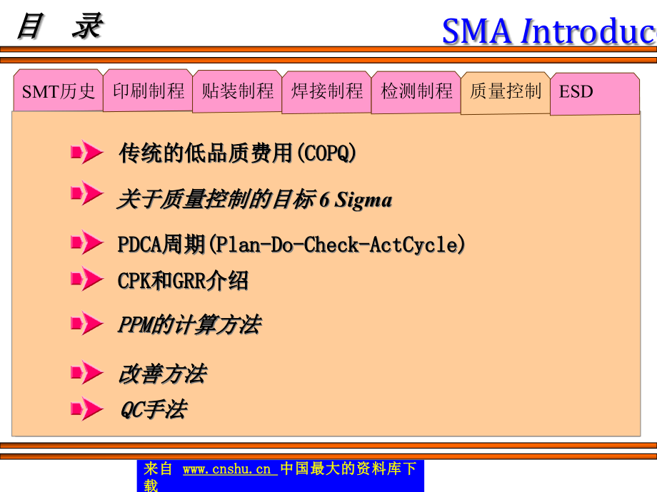 SMT表面贴装工程介绍--关于SMT的质量控制（PPT 55）精编版_第2页