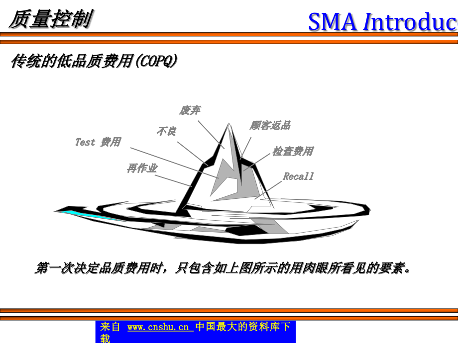 SMT表面贴装工程介绍--关于SMT的质量控制（PPT 55）精编版_第3页