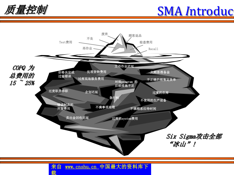 SMT表面贴装工程介绍--关于SMT的质量控制（PPT 55）精编版_第4页