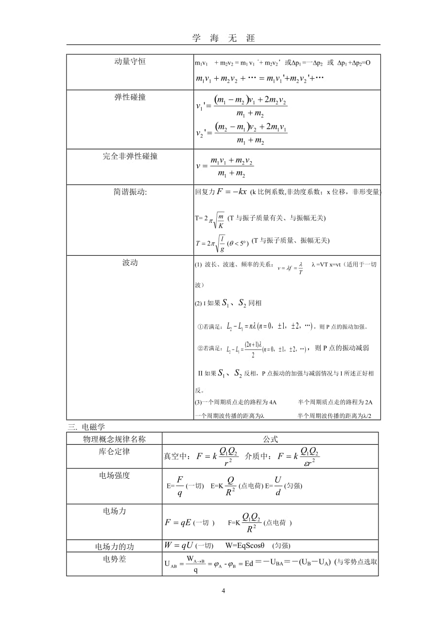 高中物理知识点 总结17 高考物理公式大全（2020年九月整理）.doc_第4页