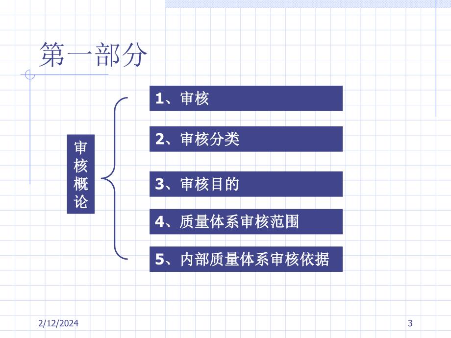 QS9000培训教材--内部质量体系审核（PPT70页）精编版_第3页