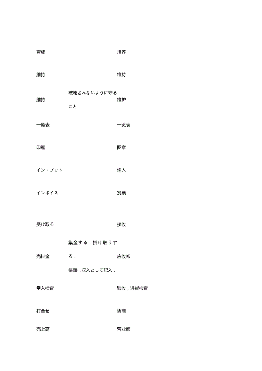 (2020年){生产管理知识}生产管理日语用语_第3页