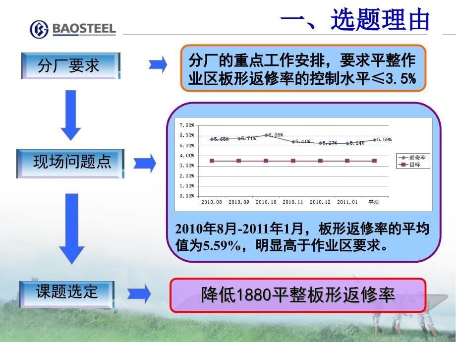 QC成果降低1880平整板形返修率精编版_第5页