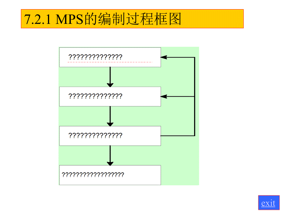 主生产计划（MPS）编制课件_第4页