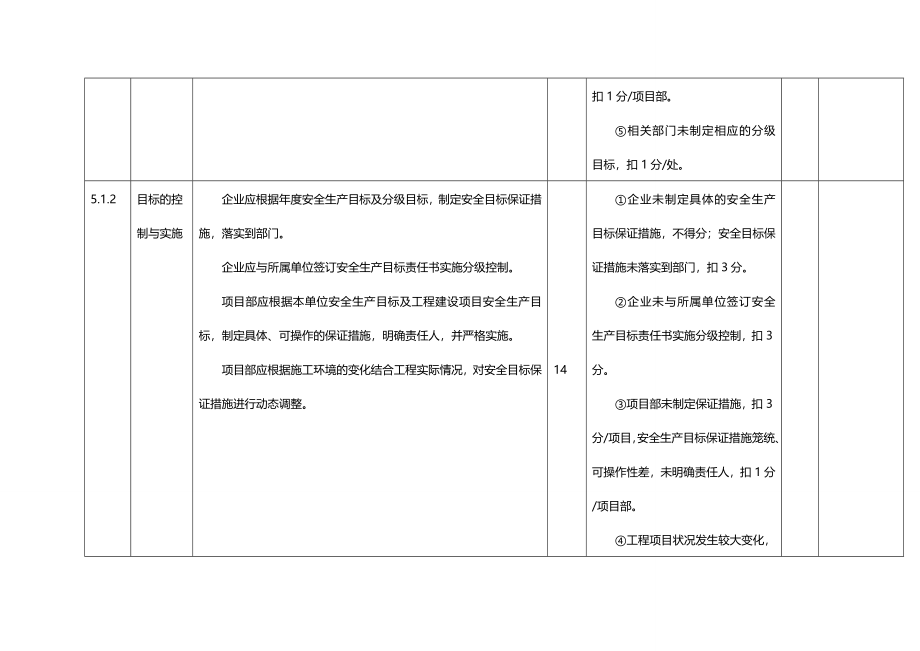 (2020年){安全生产管理}电力建设施工企业安全生产标准化规范及达标评级标准检查表_第4页