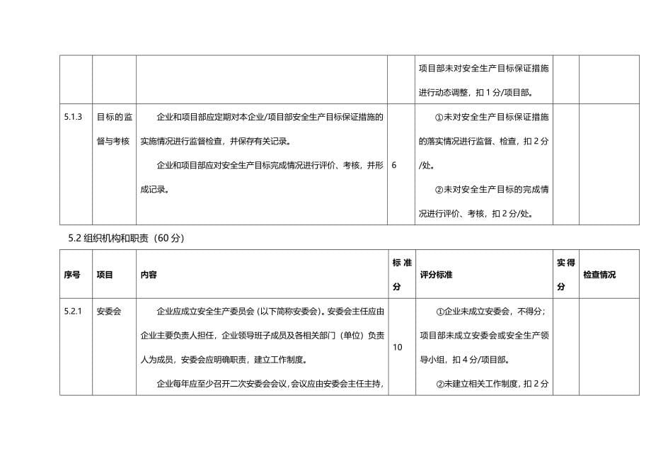 (2020年){安全生产管理}电力建设施工企业安全生产标准化规范及达标评级标准检查表_第5页