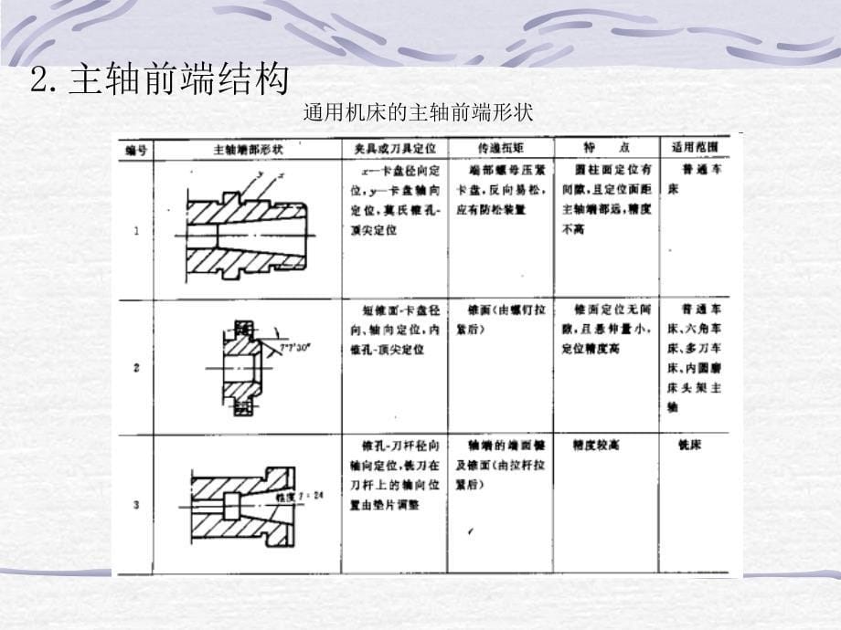 主轴部件机械制造装备与设计西北工业大学课件_第5页