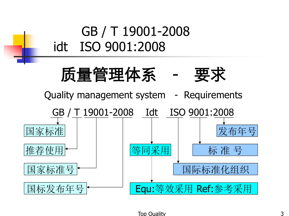 ISO90012008_经典讲解精编版_第3页