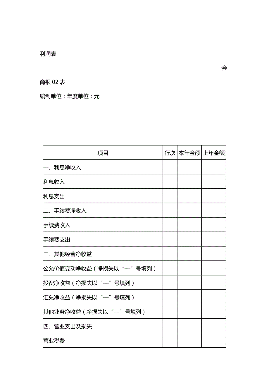 (2020年){财务管理财务报表}财务报表格式及列示说明_第2页