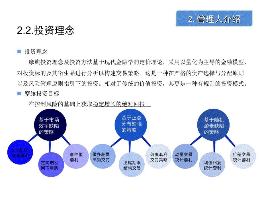 摩旗聚利资产管理计划路演 课件_第5页