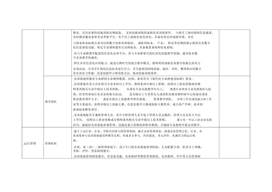 省职业教育现代化实训基地建设标准(征求意见稿)_第2页