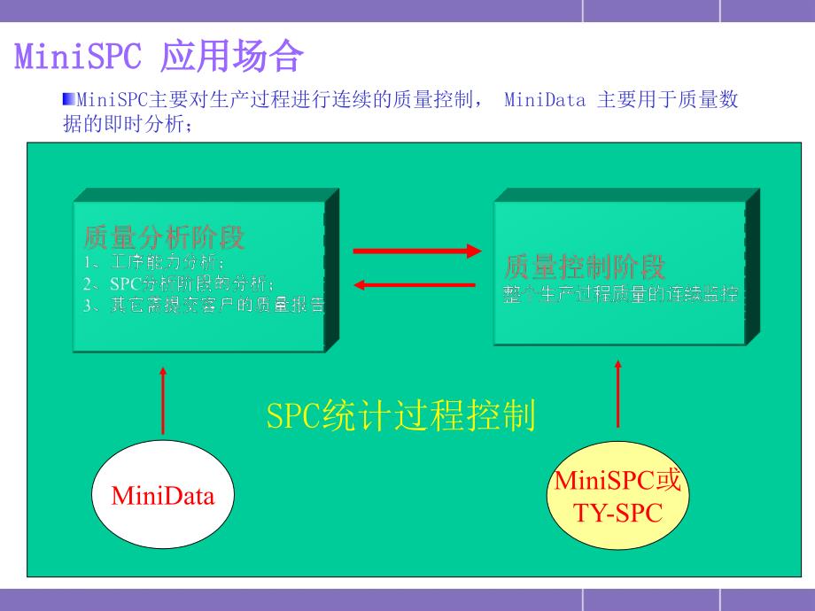 MiniSPC试用版操作手册PPT33(1)精编版_第3页