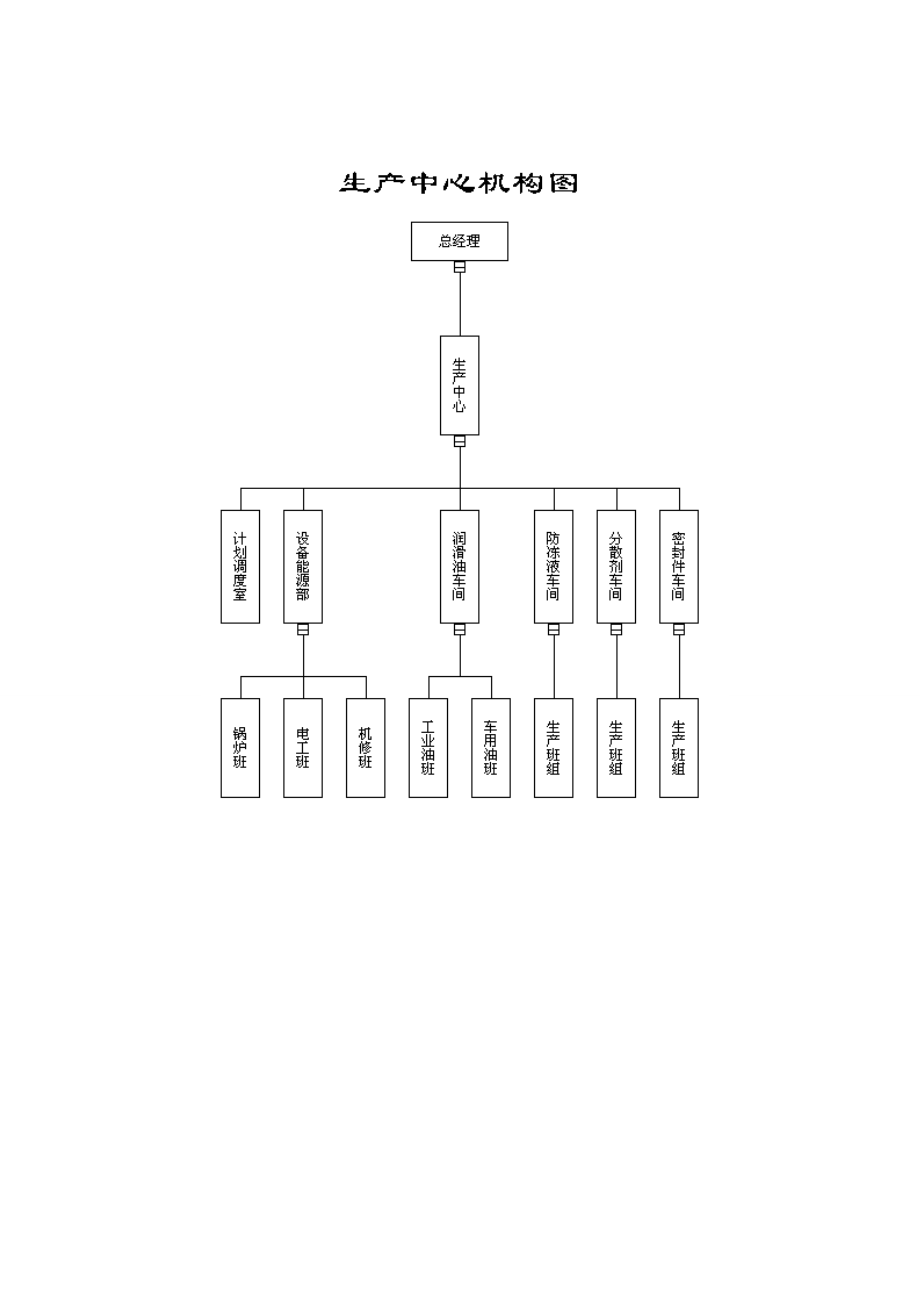 (2020年){生产管理知识}生产管理模式_第2页