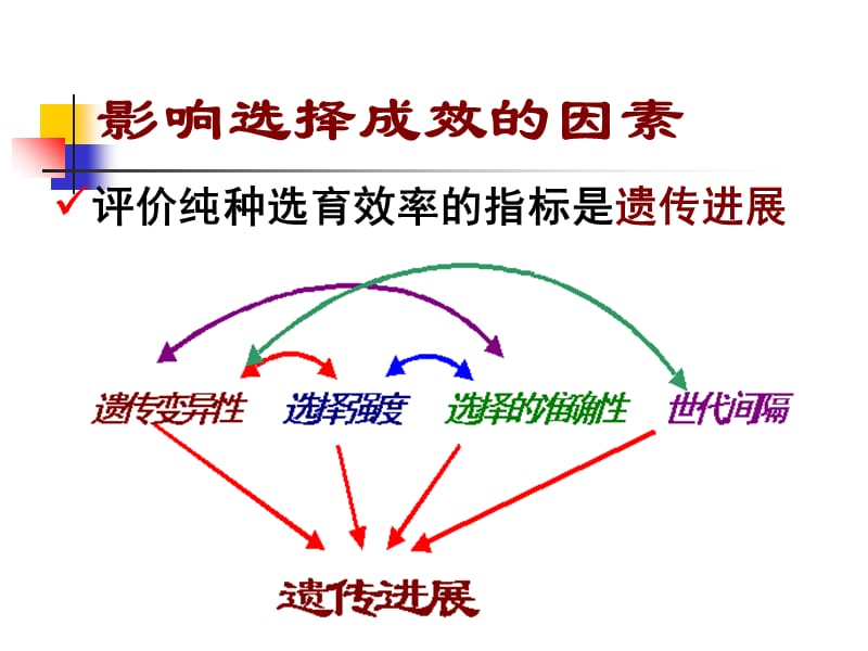 数量性状的选择复习课程_第3页