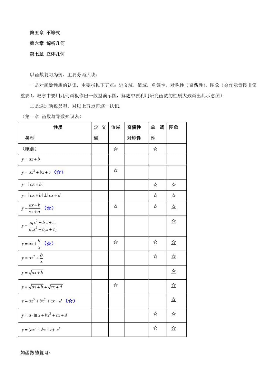 届高三数学第一轮复习方法与策略[整理]_第3页