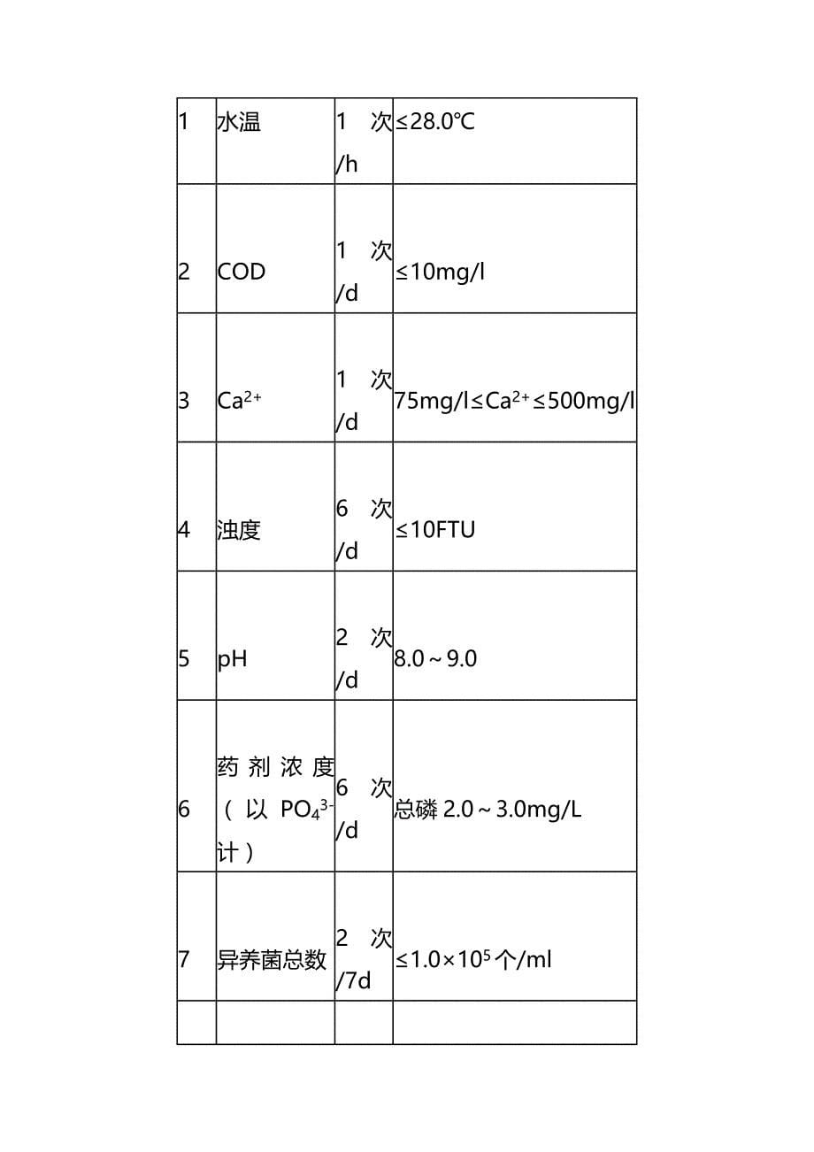 (2020年){生产管理知识}热电厂循环水系统水处理技术的应用_第5页