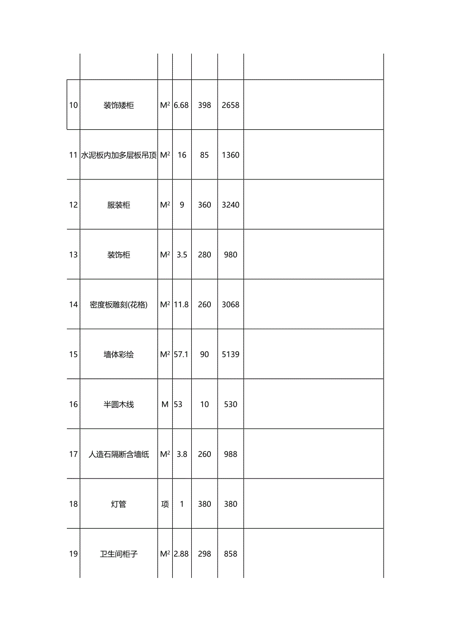 (2020年){财务管理预算编制}装修预算表_第3页