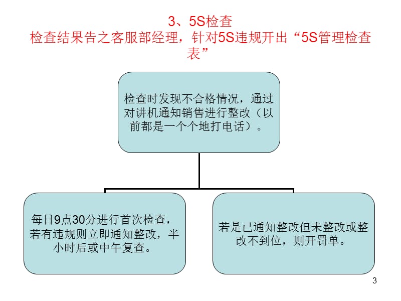 SSI回访工作流程-文档资料_第3页