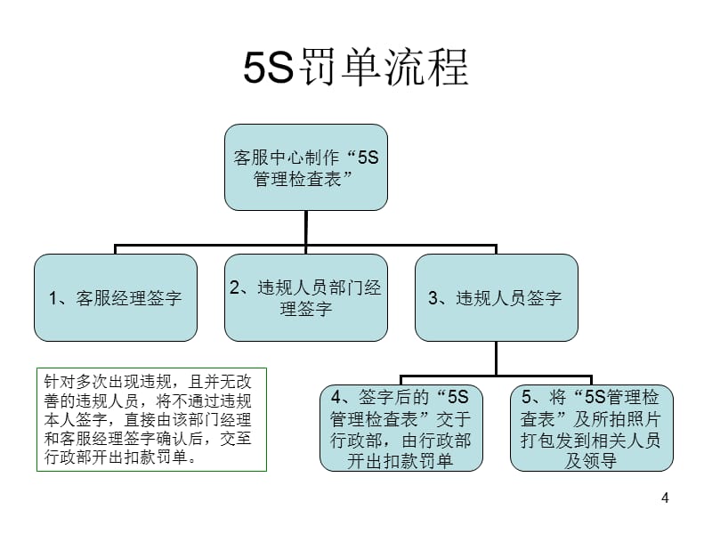 SSI回访工作流程-文档资料_第4页