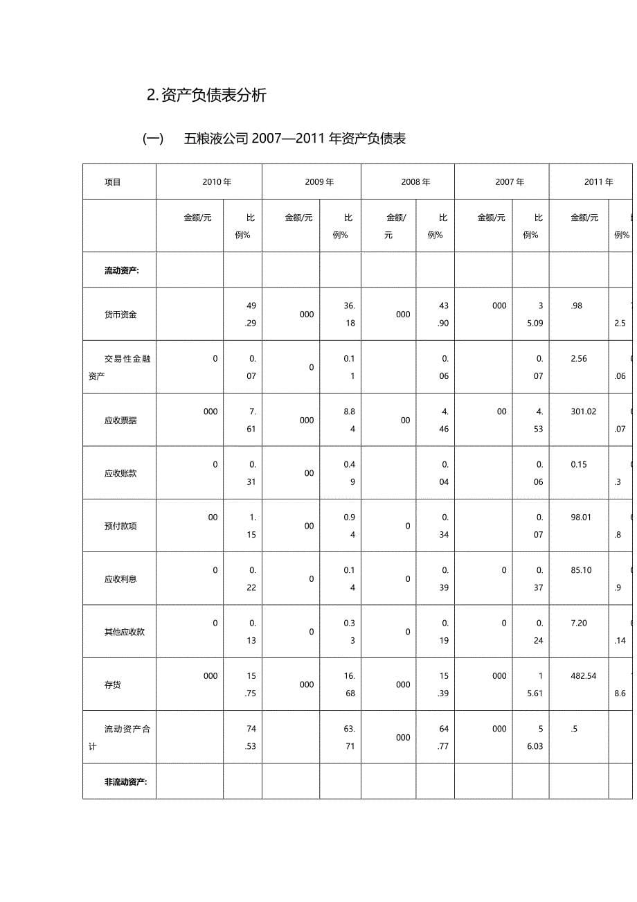 (2020年){财务管理财务报告}五粮液集团财务报告及管理知识分析_第5页