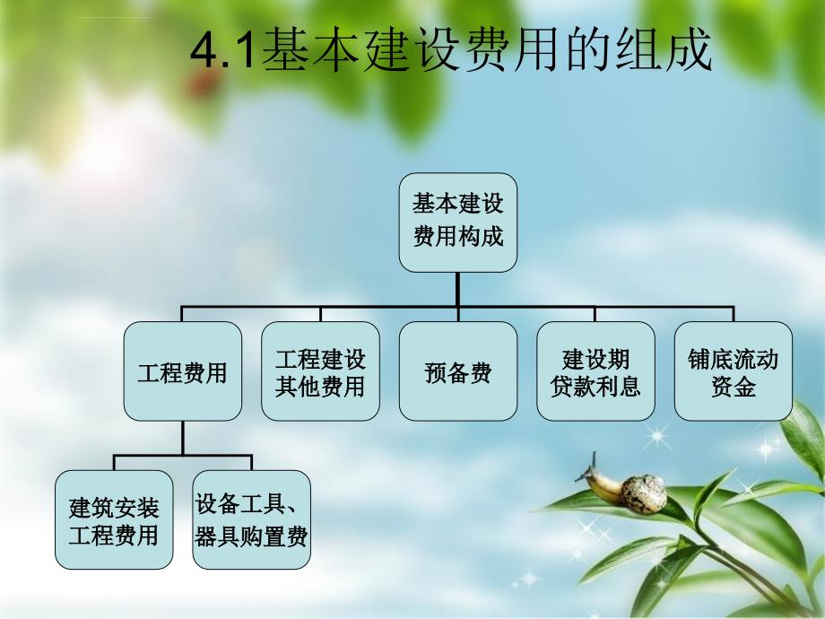 建筑工程费用课件_第3页