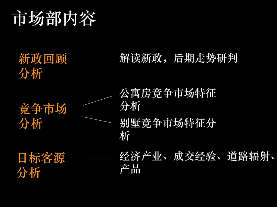 上海翠微新城南块项目营销提案演示教学_第3页