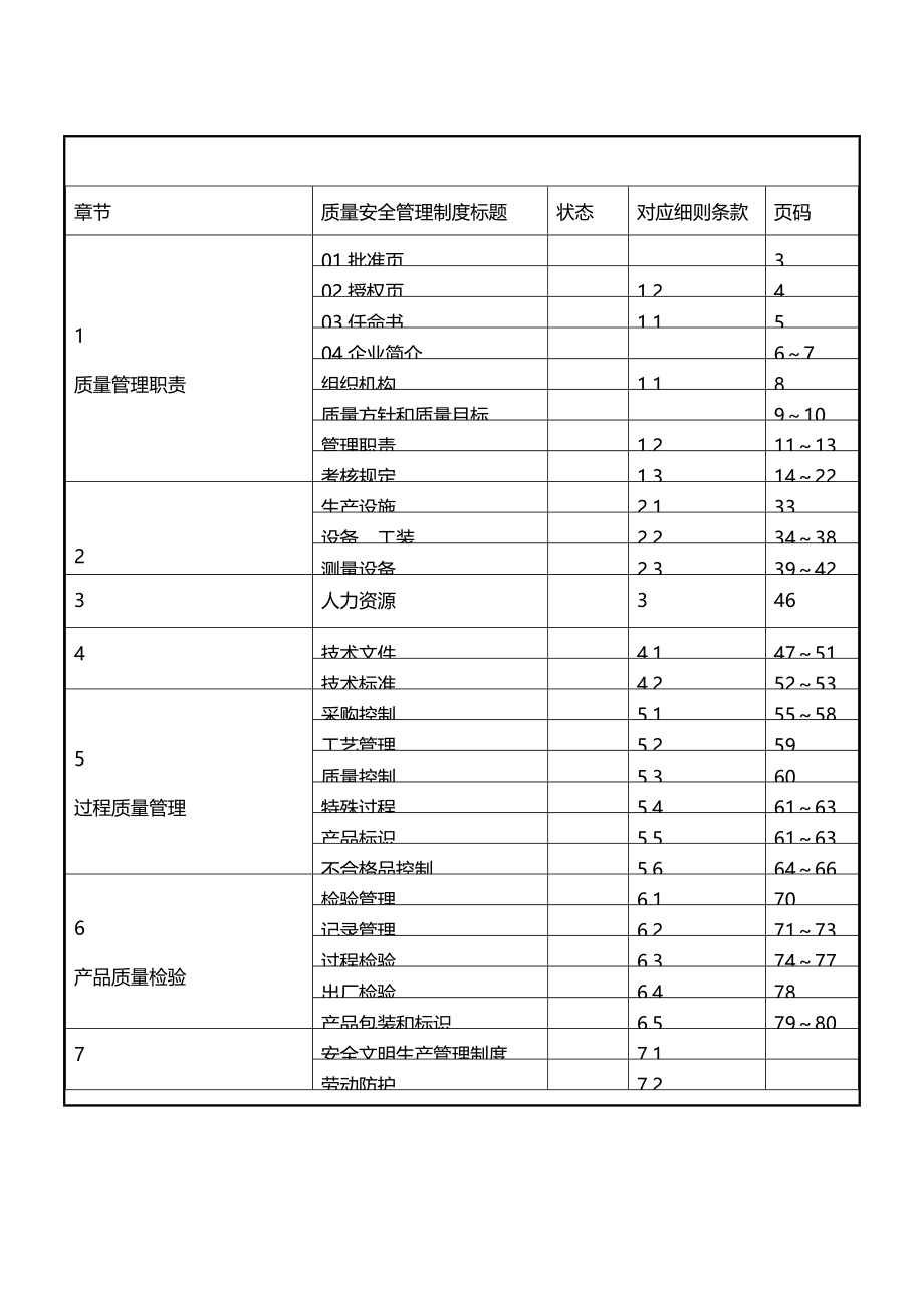 (2020年){生产管理知识}生产许可证实施手册生产许可证专用_第2页