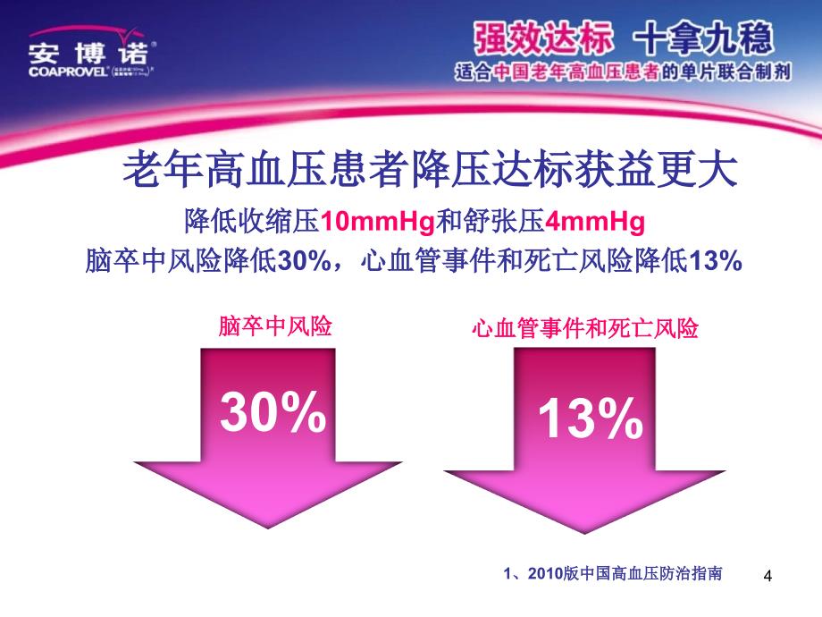 老年高血压的治疗方案-文档资料_第4页