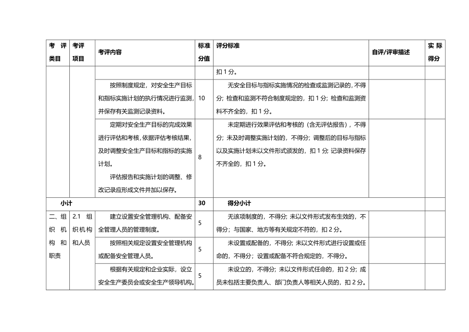 (2020年){安全生产管理}有色金属冶炼企业安全生产标准化评审标准_第4页