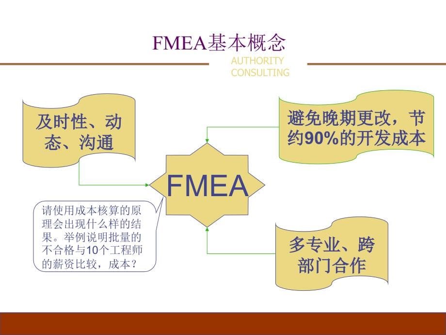 FMEA培训教材(失效模式和后果分析)精编版_第5页