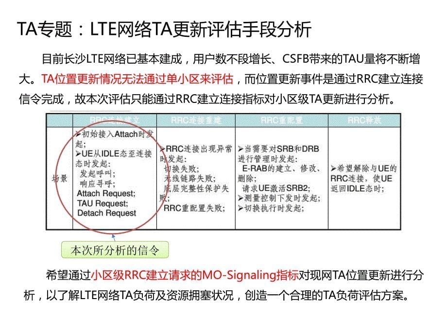 LTE网络TA位置更新评估体系-文档资料_第5页