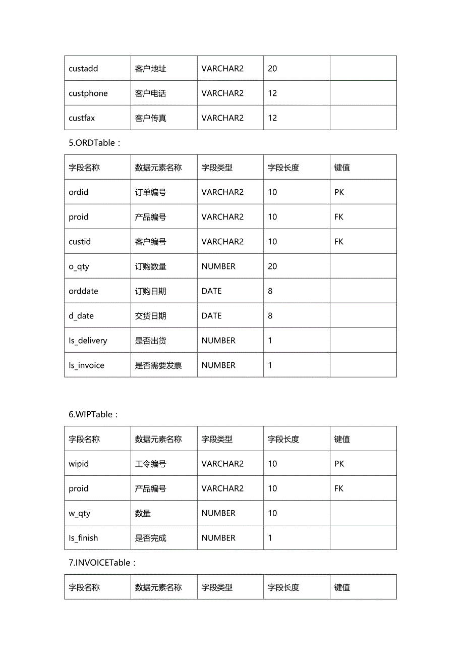 (2020年){生产管理知识}生产管理系统实验报告_第3页