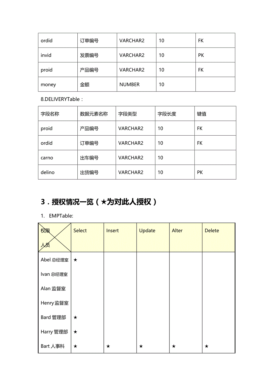 (2020年){生产管理知识}生产管理系统实验报告_第4页