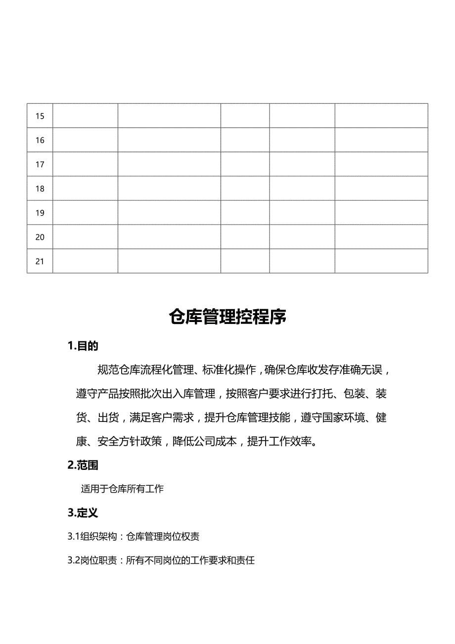 (2020年){仓库规范管理}仓库程序文件_第5页