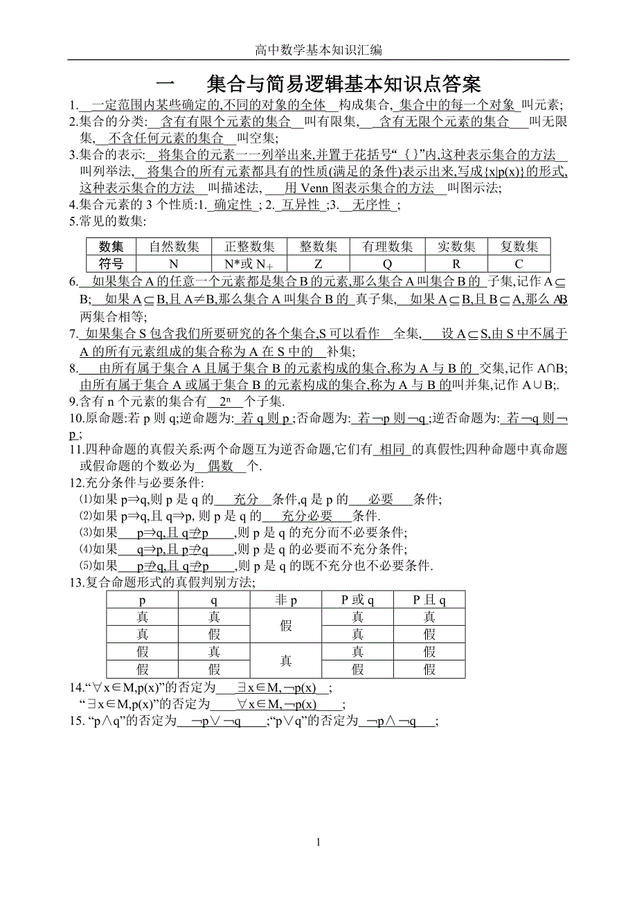 403编号高三艺术生高中数学基本知识汇编含答案_第1页