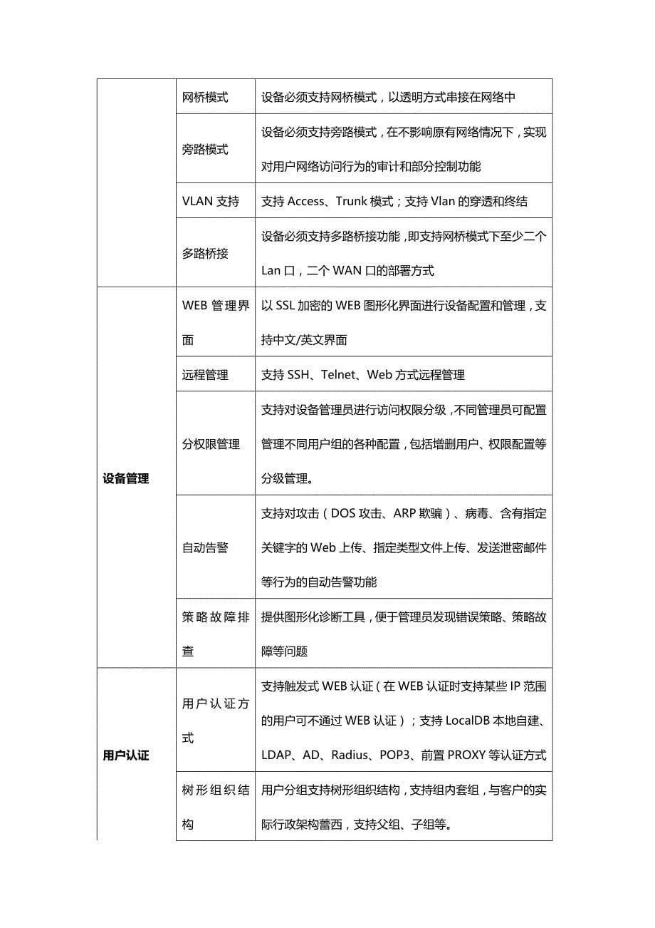 (2020年){安全生产管理}深信服上网行为管理安全网关_第5页