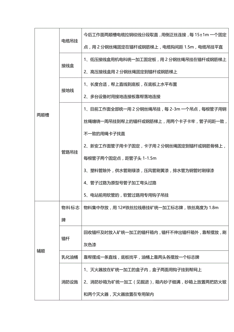 (2020年){安全生产管理}煤矿安全生产质量标准化精细化标准_第3页