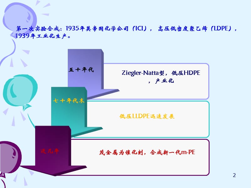 聚乙烯知识培训-文档资料_第2页