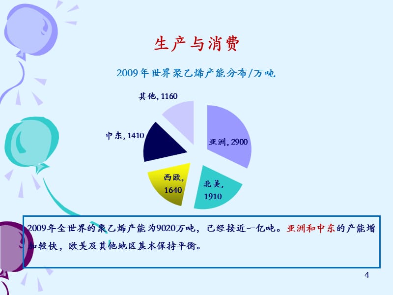 聚乙烯知识培训-文档资料_第4页