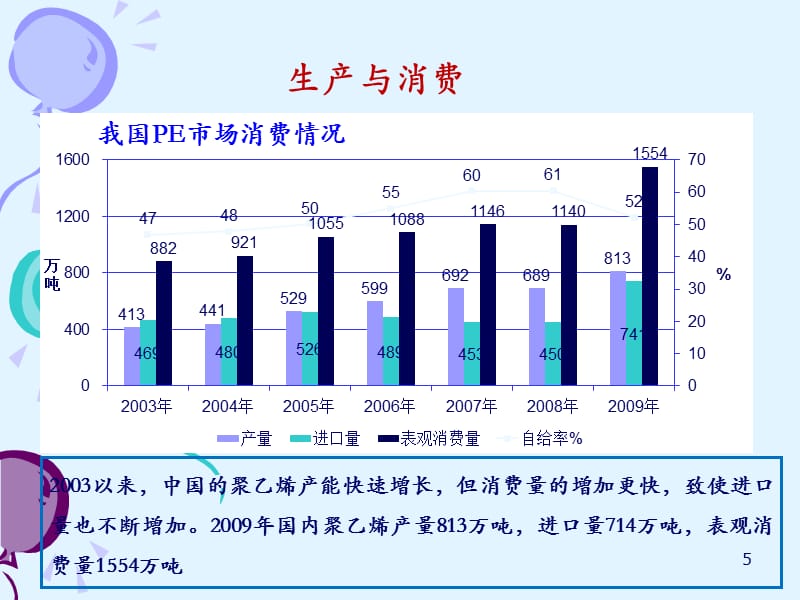 聚乙烯知识培训-文档资料_第5页