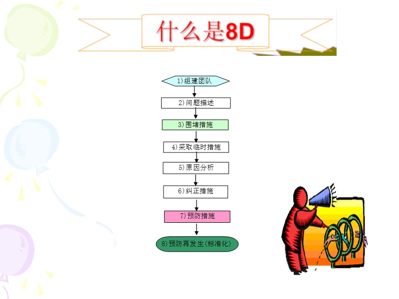 厂内8D报告的填写要求之教材精编版_第3页