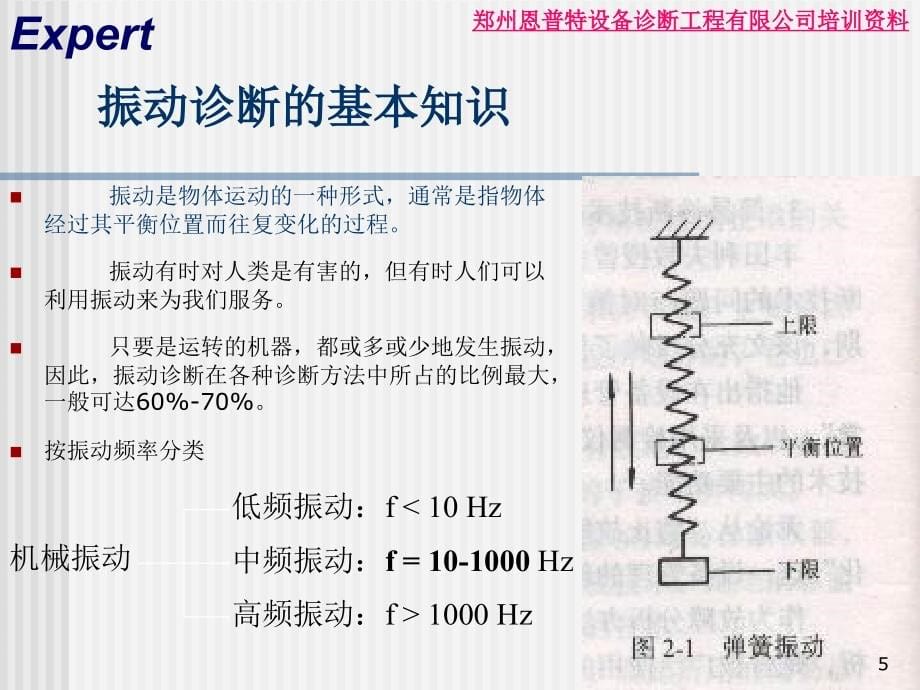 设备故障诊断技术-文档资料_第5页