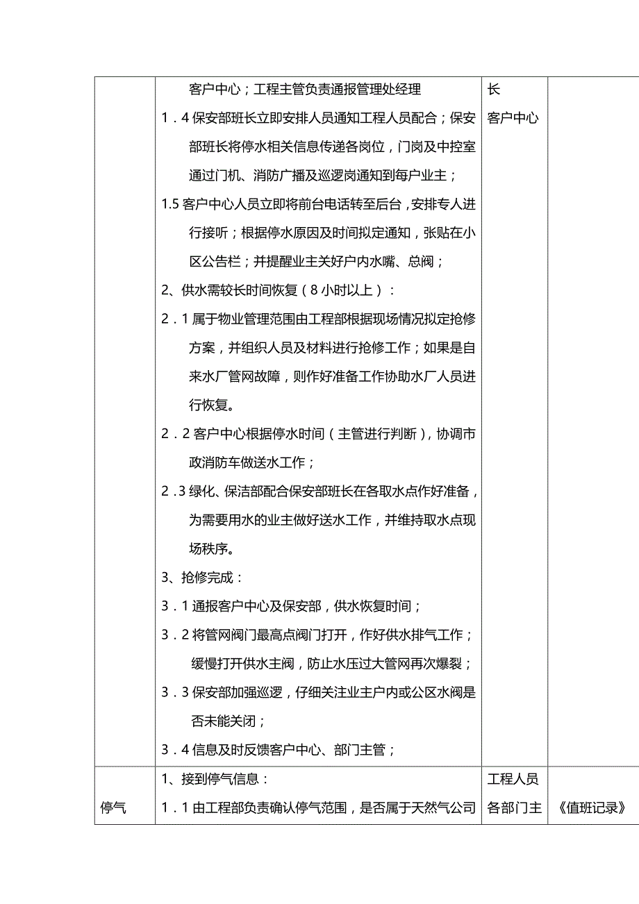 (2020年){生产管理知识}工程部应急作业指导书_第4页