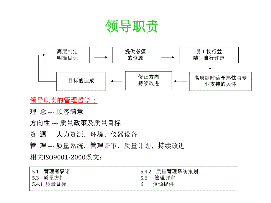 ISO国际QMS内部审核员培训讲义(1)精编版_第3页